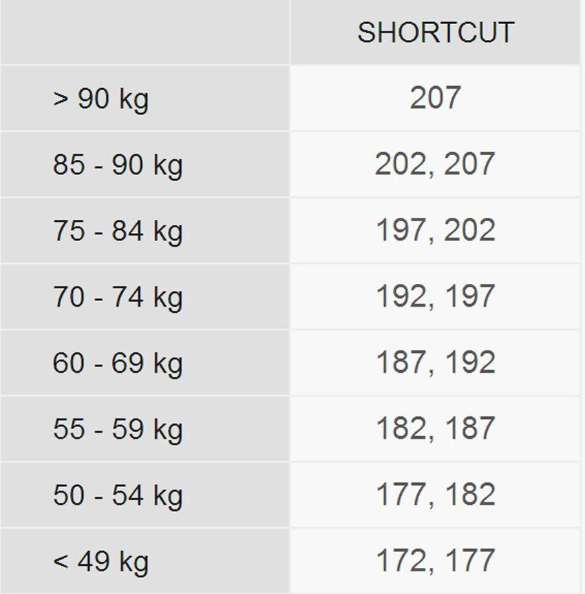 Vekt_Høyde_anbefaling